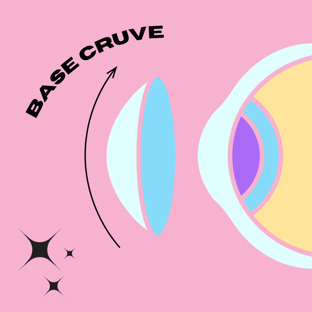 What Is Base Curve honeyelens