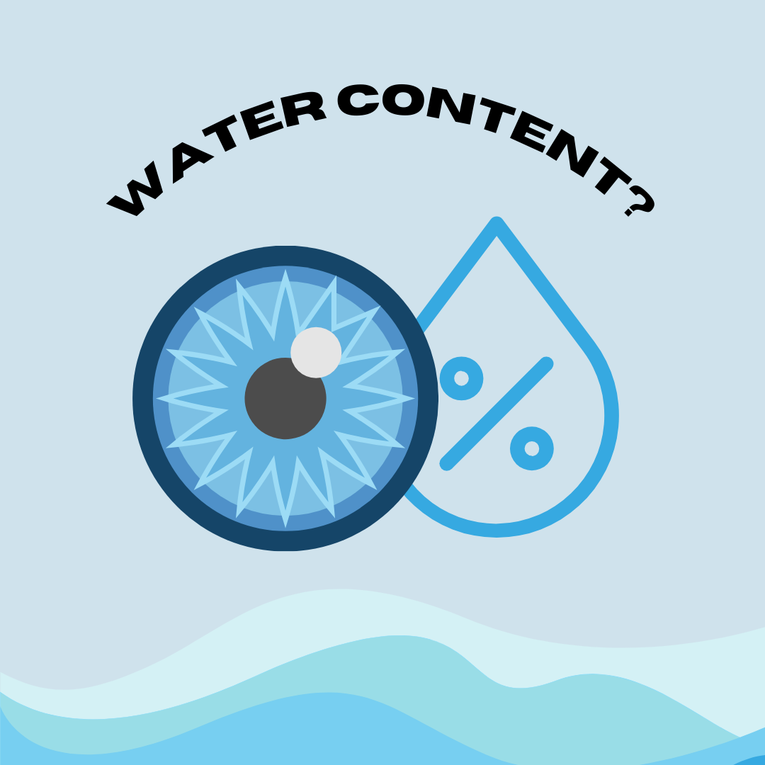 High vs Low Water Content